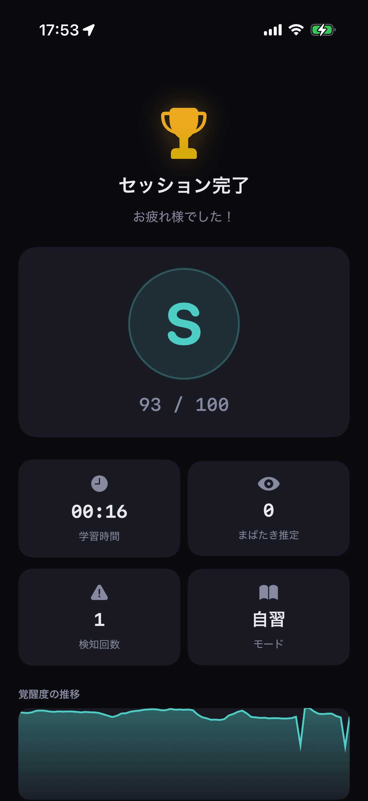 セッション結果画面 - 集中スコアとグレード表示